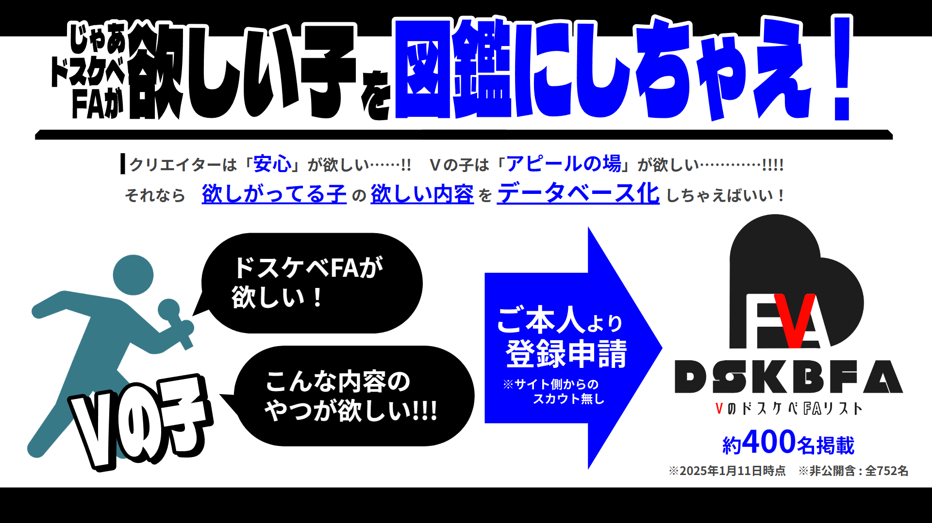 説明C