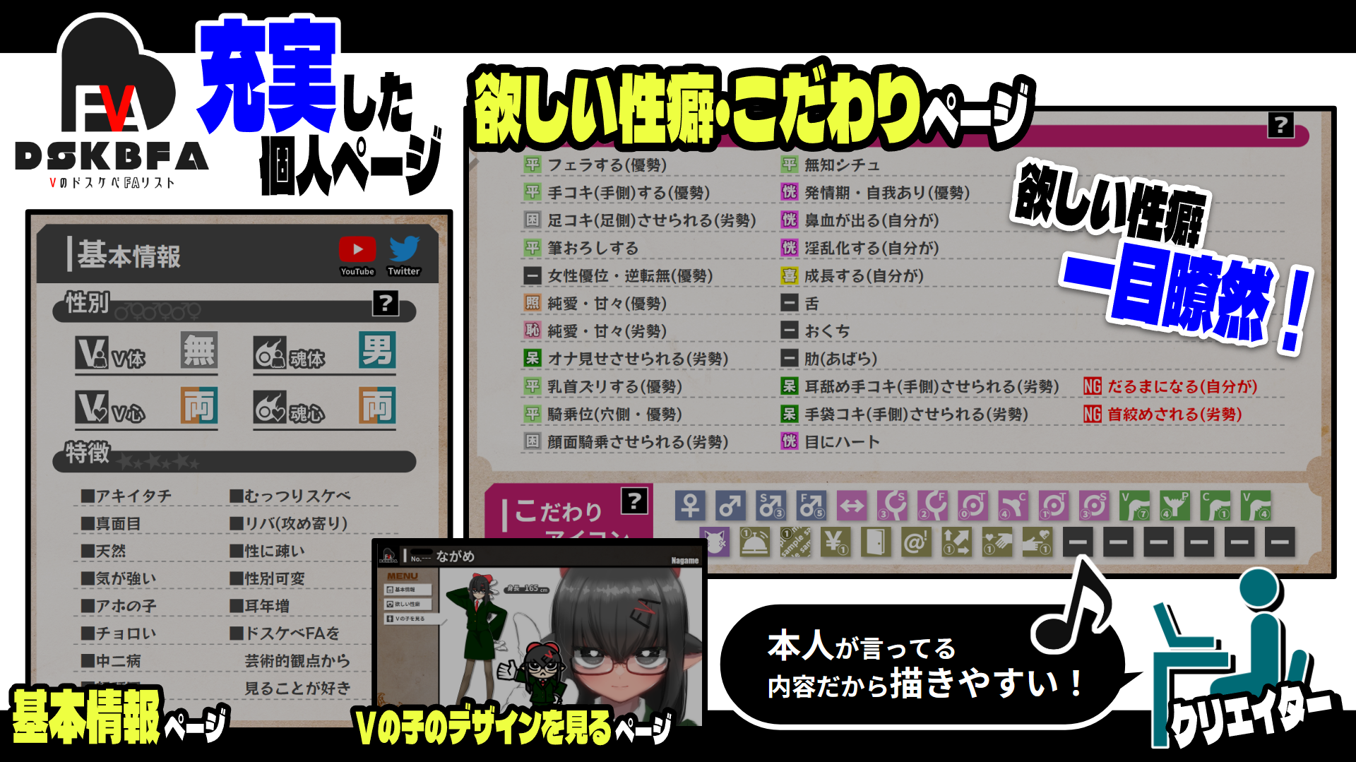 説明D